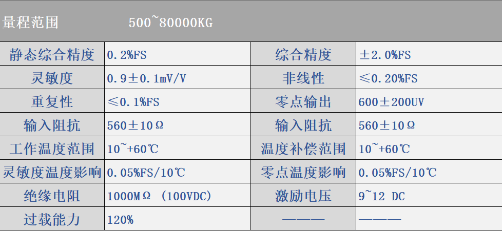 80T表格.png