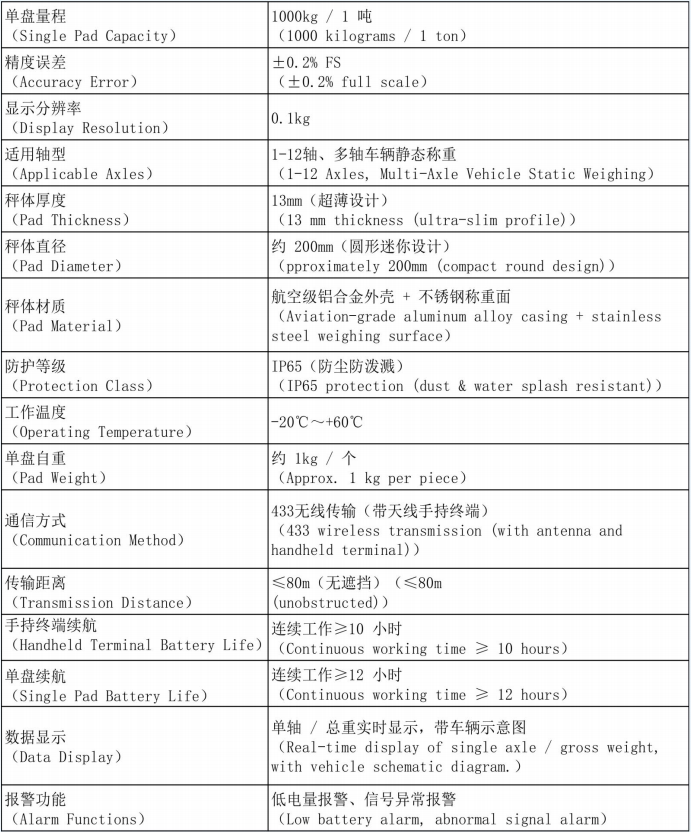 圆形测试仪 参数表